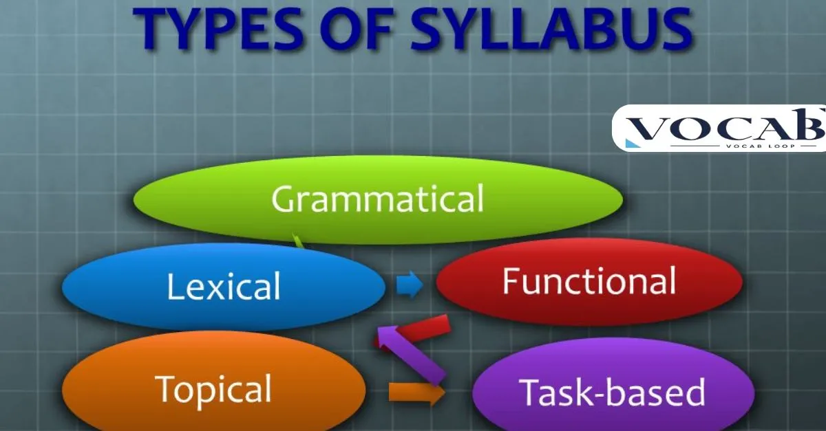 Types of syllabus