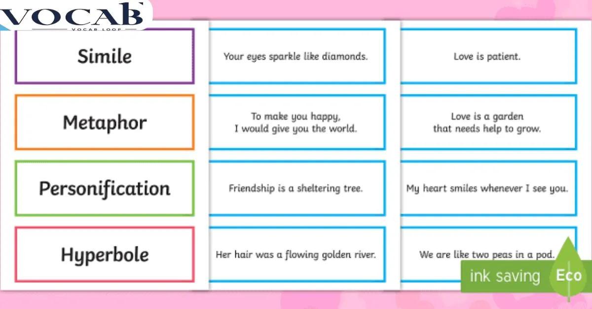 Sentences in Daily Usage of Metaphor vs Hyperbole